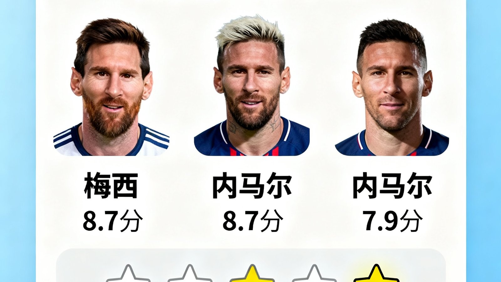 球员评分卡片，梅西8.7分，内马尔7.9，用户可点击星星投票